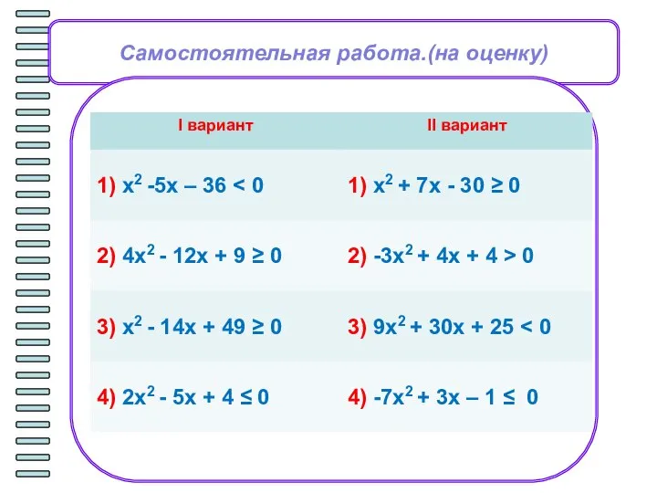 Самостоятельная работа.(на оценку)