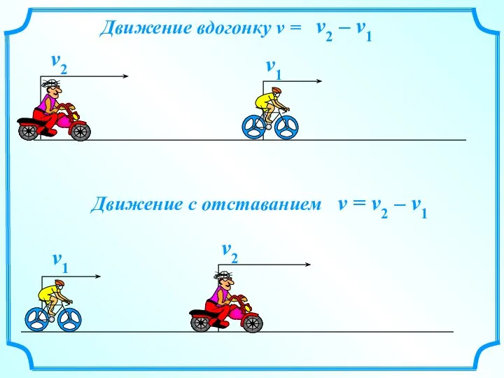 v1 v2 Движение вдогонку v = v2 – v1 v = v2 – v1