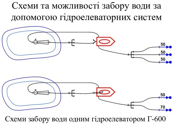 Схеми та можливості забору води за допомогою гідроелеваторних систем Схеми забору води одним гідроелеватором Г-600