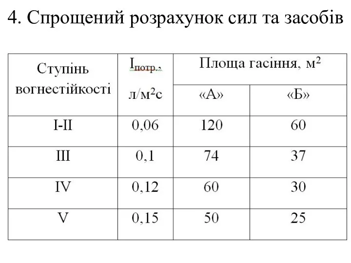 4. Спрощений розрахунок сил та засобів