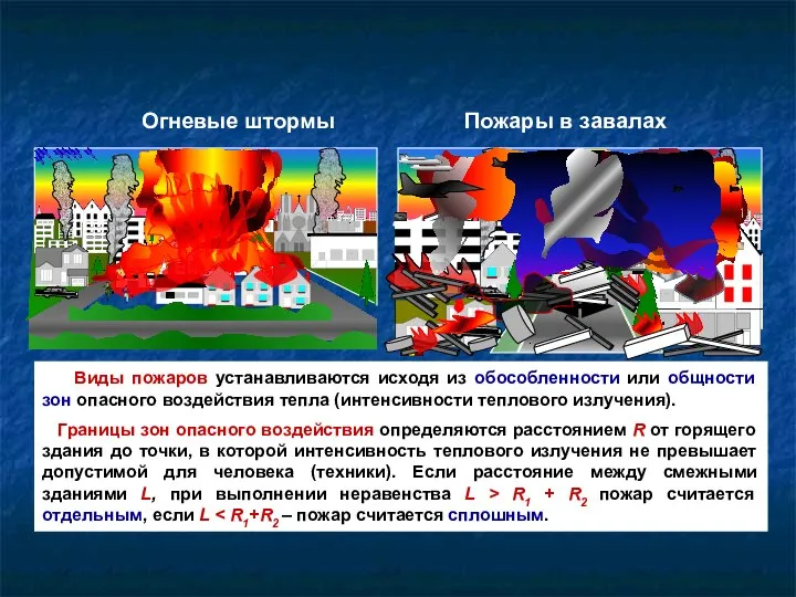 Огневые штормы Пожары в завалах Виды пожаров устанавливаются исходя из обособленности