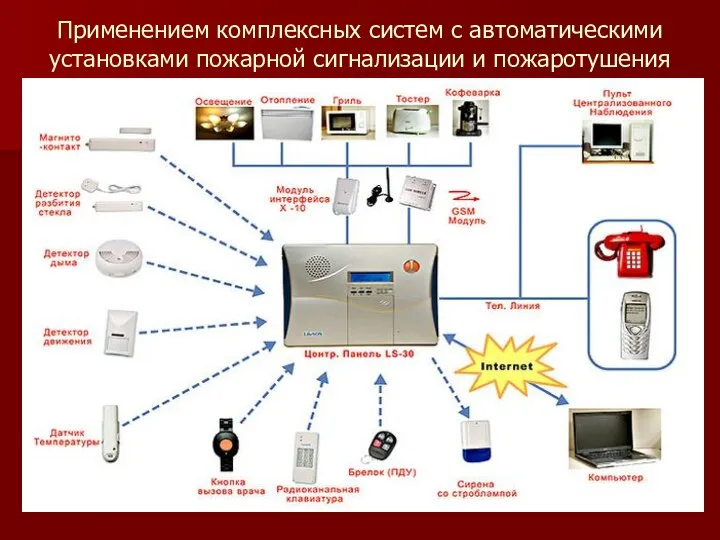 Применением комплексных систем с автоматичеcкими установками пожарной сигнализации и пожаротушения