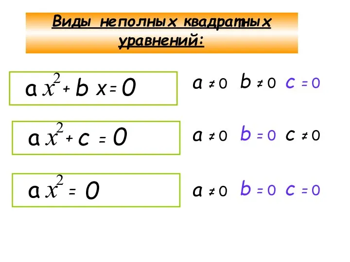 Виды неполных квадратных уравнений: + b = 0 а х