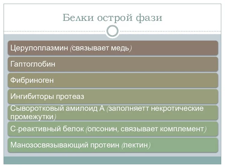 Белки острой фази