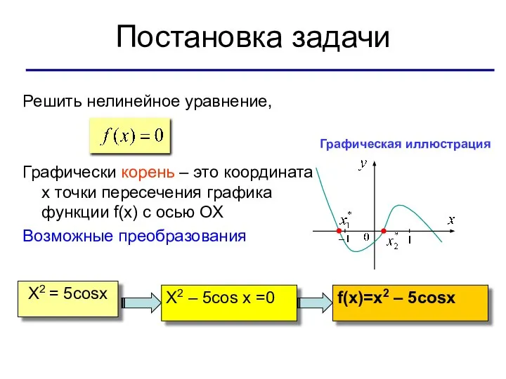 Постановка задачи Решить нелинейное уравнение, Графически корень – это координата х