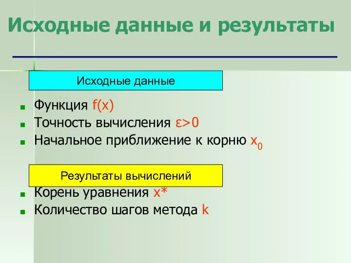 Исходные данные и результаты Функция f(x) Точность вычисления ε>0 Начальное приближение