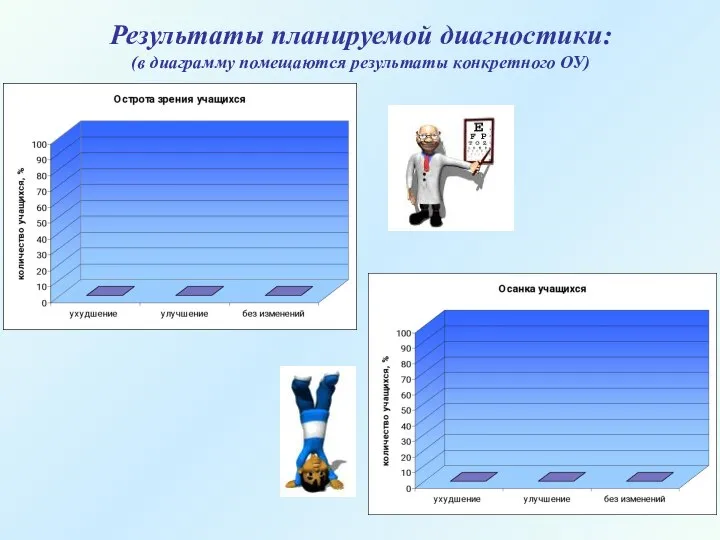 Результаты планируемой диагностики: (в диаграмму помещаются результаты конкретного ОУ)