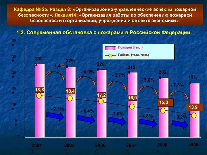 Кафедра № 25. Раздел 8: «Организационно-управленческие аспекты пожарной безопасности». Лекция14: «Организация