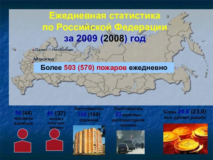 Уничтожалось 100 (160) строений Более 24,6 (23,0) млн. рублей ущерба Более