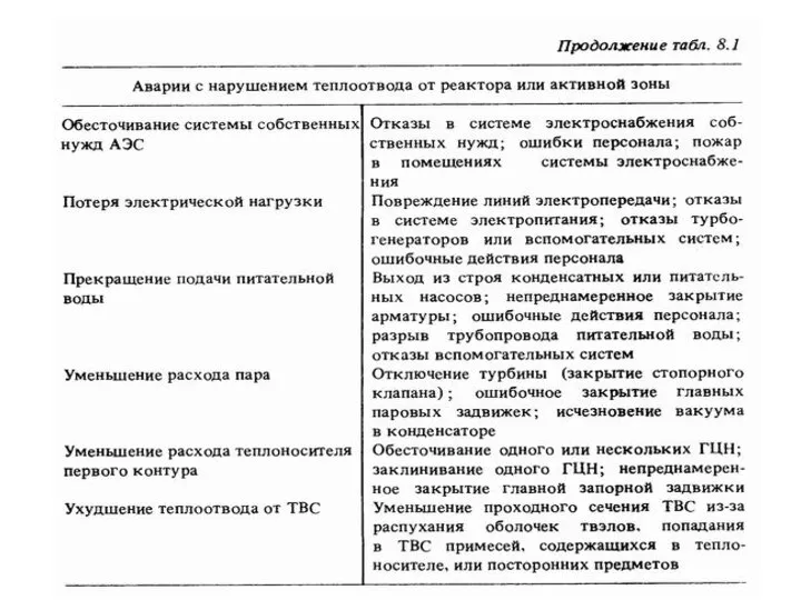 Московский Энергетический Институт Кафедра АЭС