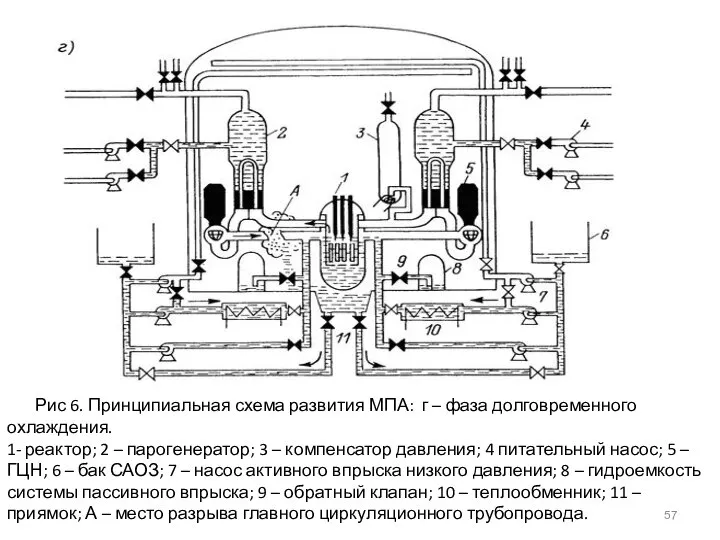 Рис 6. Принципиальная схема развития МПА: г – фаза долговременного охлаждения.