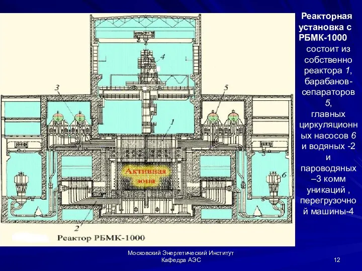 Московский Энергетический Институт Кафедра АЭС Реакторная установка с РБМК-1000 состоит из