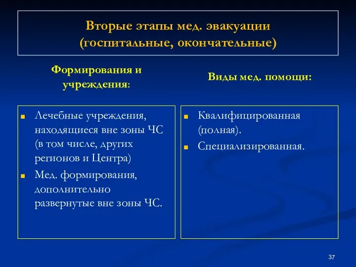 Вторые этапы мед. эвакуации (госпитальные, окончательные) Формирования и учреждения: Лечебные учреждения,