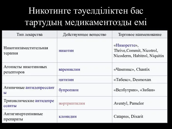 Никотинге тәуелділіктен бас тартудың медикаментозды емі