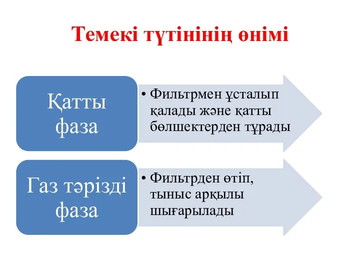 Темекі түтінінің өнімі