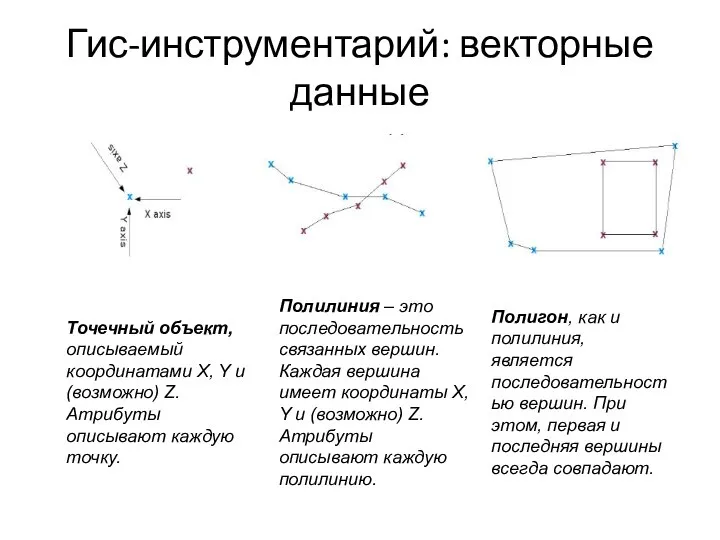 Гис-инструментарий: векторные данные