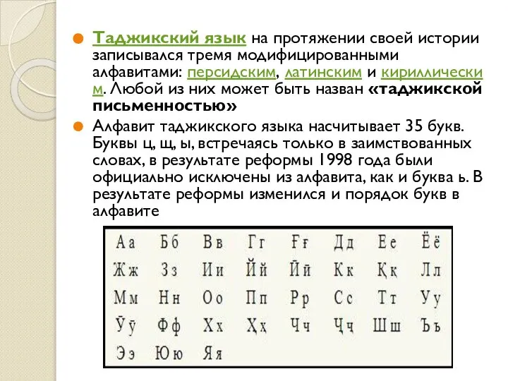 Таджикский язык на протяжении своей истории записывался тремя модифицированными алфавитами: персидским,