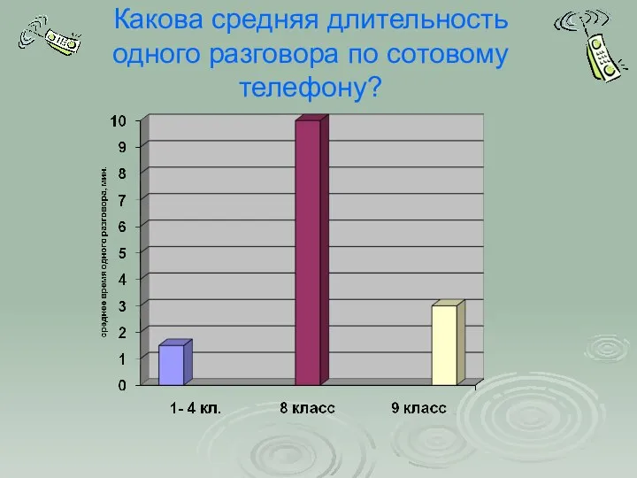 Какова средняя длительность одного разговора по сотовому телефону?