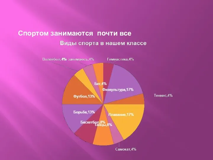 Спортом занимаются почти все