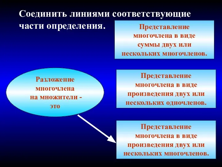 Разложение многочлена на множители - это Соединить линиями соответствующие части определения.