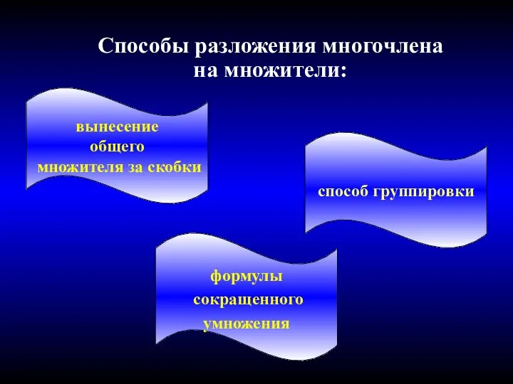 Способы разложения многочлена на множители: способ группировки вынесение общего множителя за скобки формулы сокращенного умножения