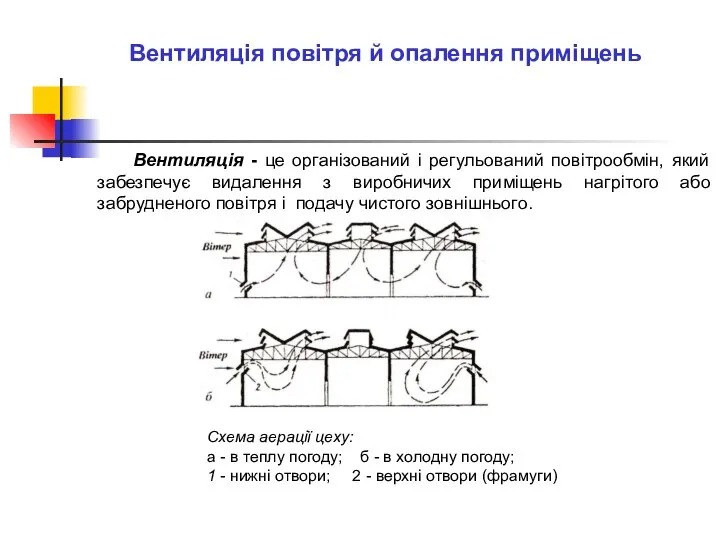 Вентиляція повітря й опалення приміщень Вентиляція - це організований і регульований