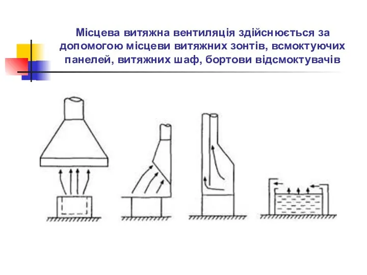 Місцева витяжна вентиляція здійснюється за допомогою місцеви витяжних зонтів, всмоктуючих панелей, витяжних шаф, бортови відсмоктувачів