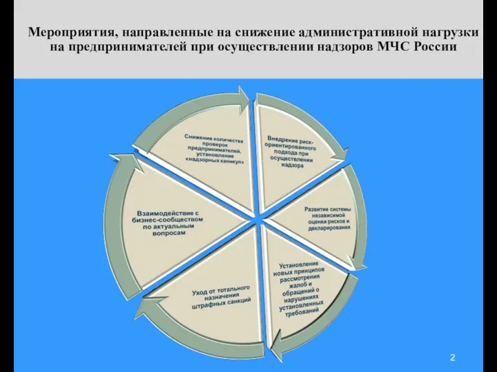 Мероприятия, направленные на снижение административной нагрузки на предпринимателей при осуществлении надзоров МЧС России