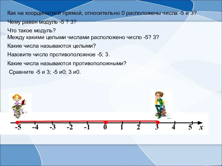 Как на координатной прямой, относительно 0 расположены числа -5 и 3?