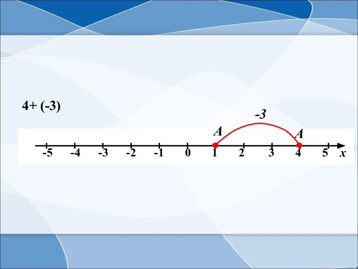 А 4+ (-3) А -3