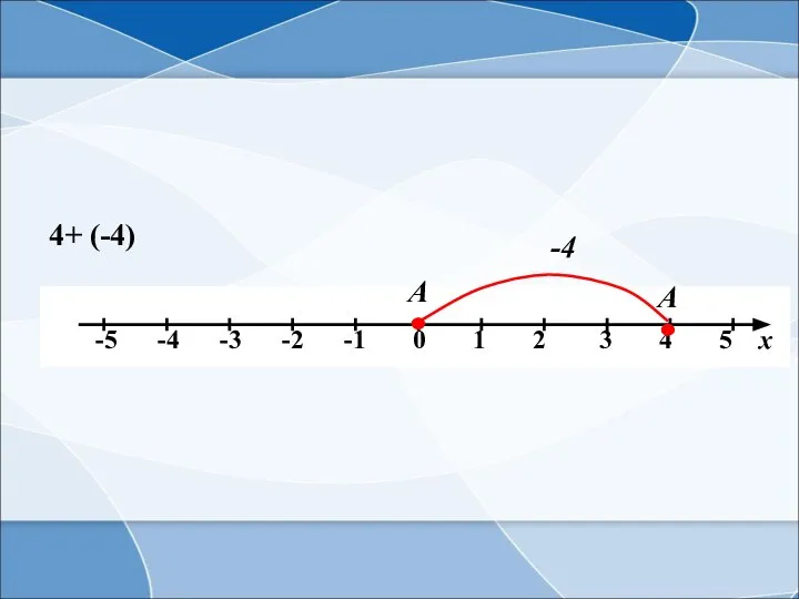 А 4+ (-4) А -4