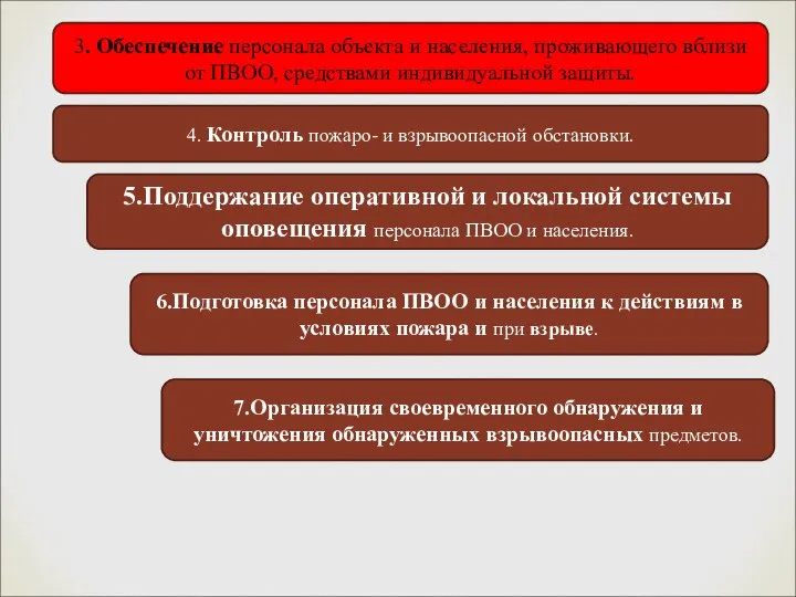 3. Обеспечение персонала объекта и населения, проживающего вблизи от ПВОО, средствами