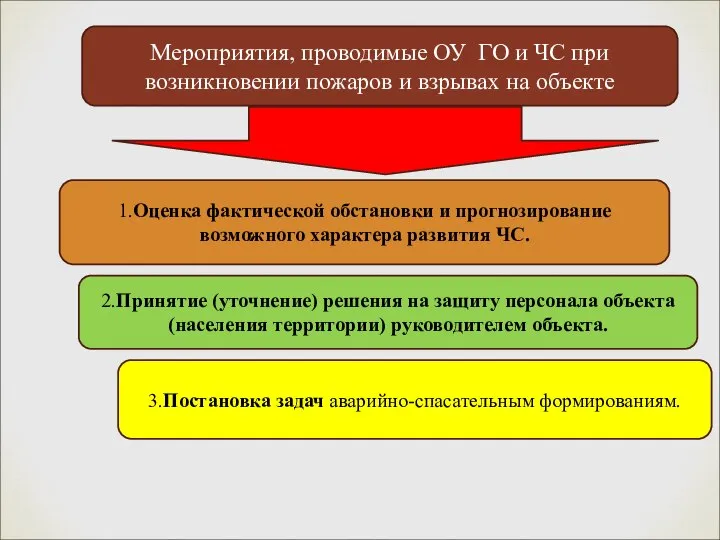 Мероприятия, проводимые ОУ ГО и ЧС при возникновении пожаров и взрывах