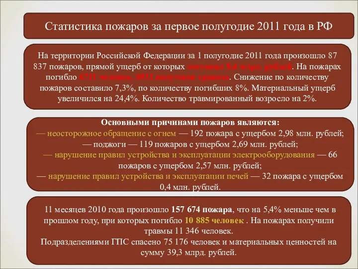 Статистика пожаров за первое полугодие 2011 года в РФ На территории