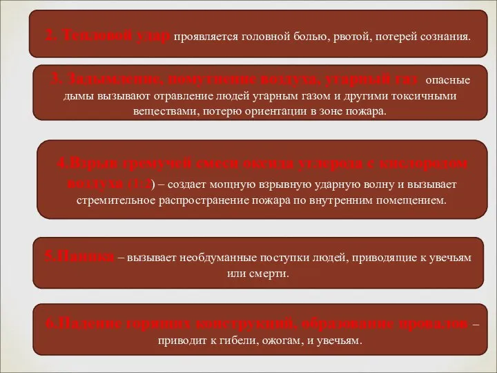 2. Тепловой удар проявляется головной болью, рвотой, потерей сознания. 3. Задымление,