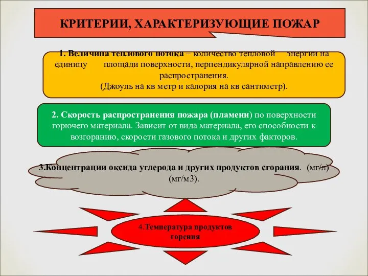 1. Величина теплового потока – количество тепловой энергии на единицу площади