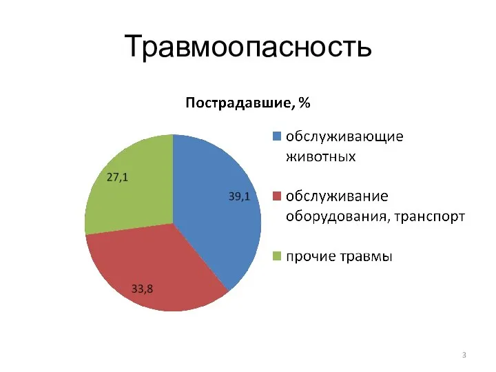 Травмоопасность