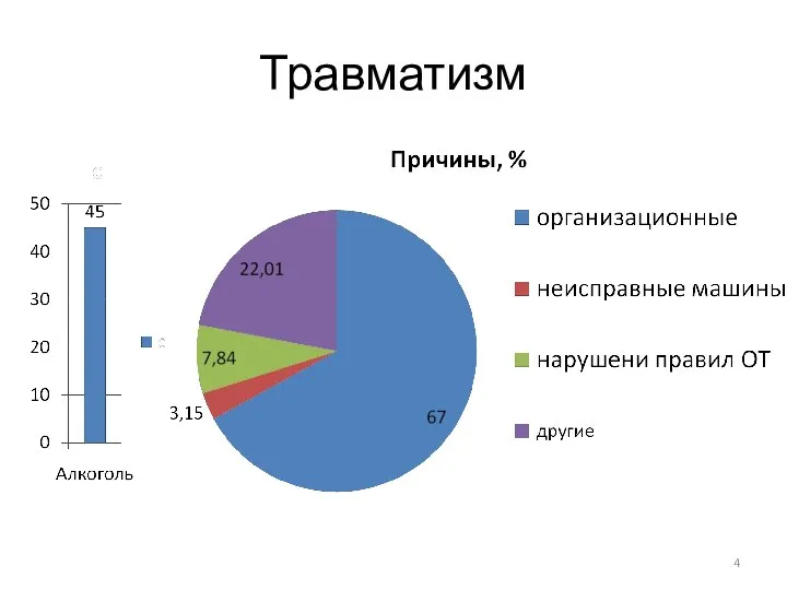 Травматизм