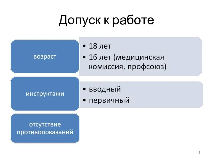 Допуск к работе