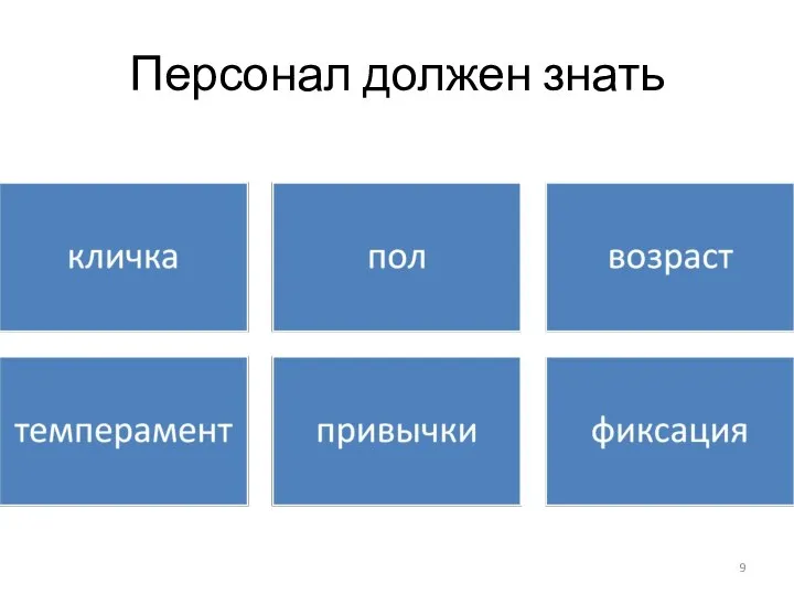 Персонал должен знать