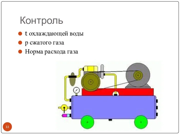 Контроль t охлаждающей воды р сжатого газа Норма расхода газа