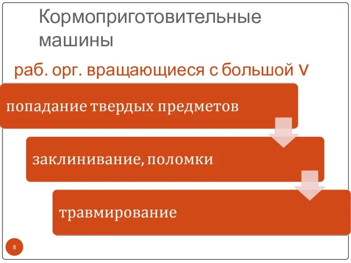 Кормоприготовительные машины раб. орг. вращающиеся с большой ν