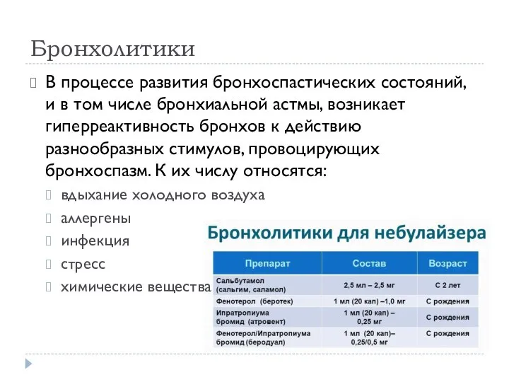 Бронхолитики В процессе развития бронхоспастических состояний, и в том числе бронхиальной