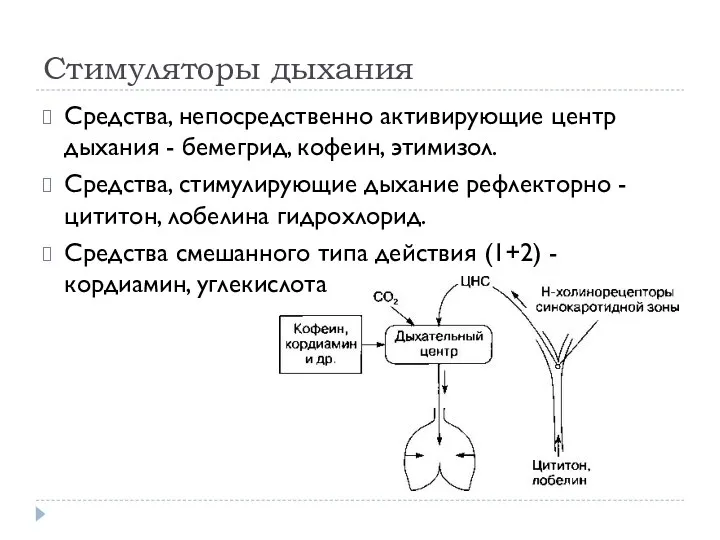 Стимуляторы дыхания Средства, непосредственно активирующие центр дыхания - бемегрид, кофеин, этимизол.