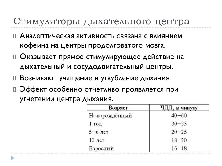 Стимуляторы дыхательного центра Аналептическая активность связана с влиянием кофеина на центры