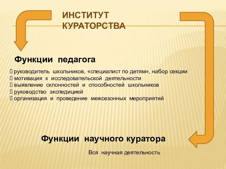 ИНСТИТУТ КУРАТОРСТВА руководитель школьников, «специалист по детям», набор секции мотивация к