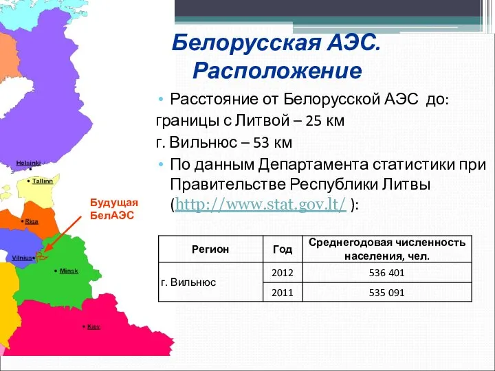 Белорусская АЭС. Расположение Будущая БелАЭС Расстояние от Белорусской АЭС до: границы