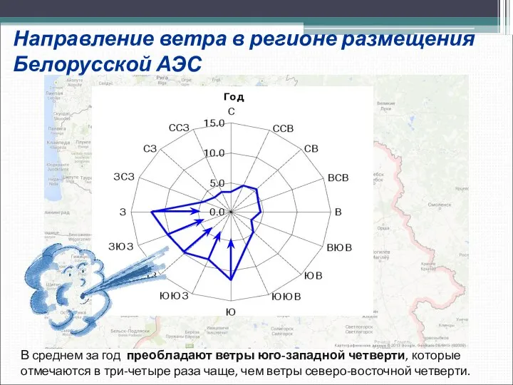 Направление ветра в регионе размещения Белорусской АЭС В среднем за год