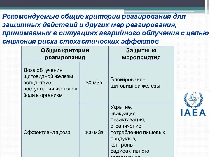 Рекомендуемые общие критерии реагирования для защитных действий и других мер реагирования,