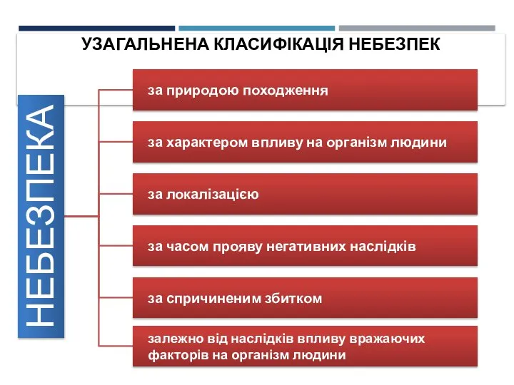 УЗАГАЛЬНЕНА КЛАСИФІКАЦІЯ НЕБЕЗПЕК